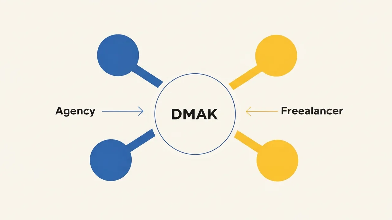 Agentur oder Freelancer? Entscheidungs-Matrix für DACH-Mittelstand